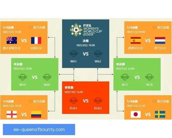 深入探索FIFA国际比赛日精彩赛事与全球赛程安排全解析